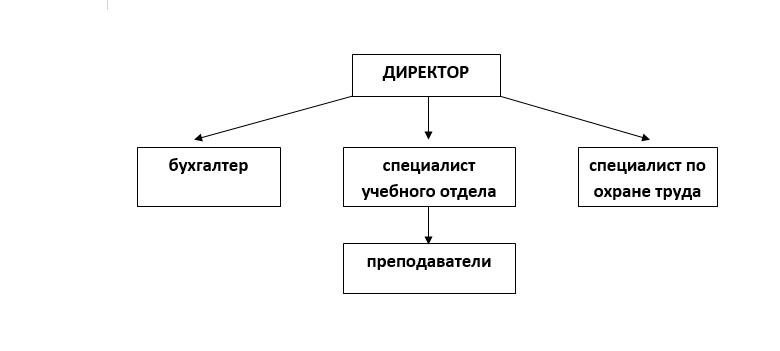структура технопроф